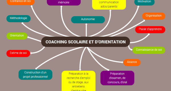 Croyez en vous. Choisissez avec confiance.