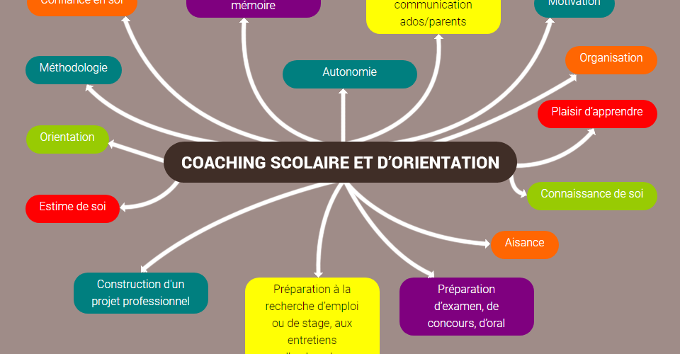 Croyez en vous. Choisissez avec confiance.